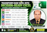 professionally handle excel data entry, cleaning, formulas and lookups